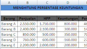 Cara Menghitung Persentase Keuntungan Dalam Excel